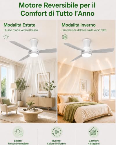 Airwit Ceiling Fan with Adjustable LED Light, 106 cm, 3 Snap-on Blades, Silent Ceiling Fan with Remote Control for Bedroom Living Room Kitchen, 6 Speeds, Quick Assembly, White