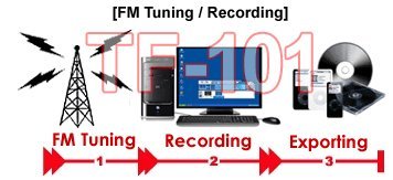 Universal-TV-FM-Tuner-Card-DVR-Video-Capture-Card-NTSC-PAL-BG-DK-MN-PAL-I