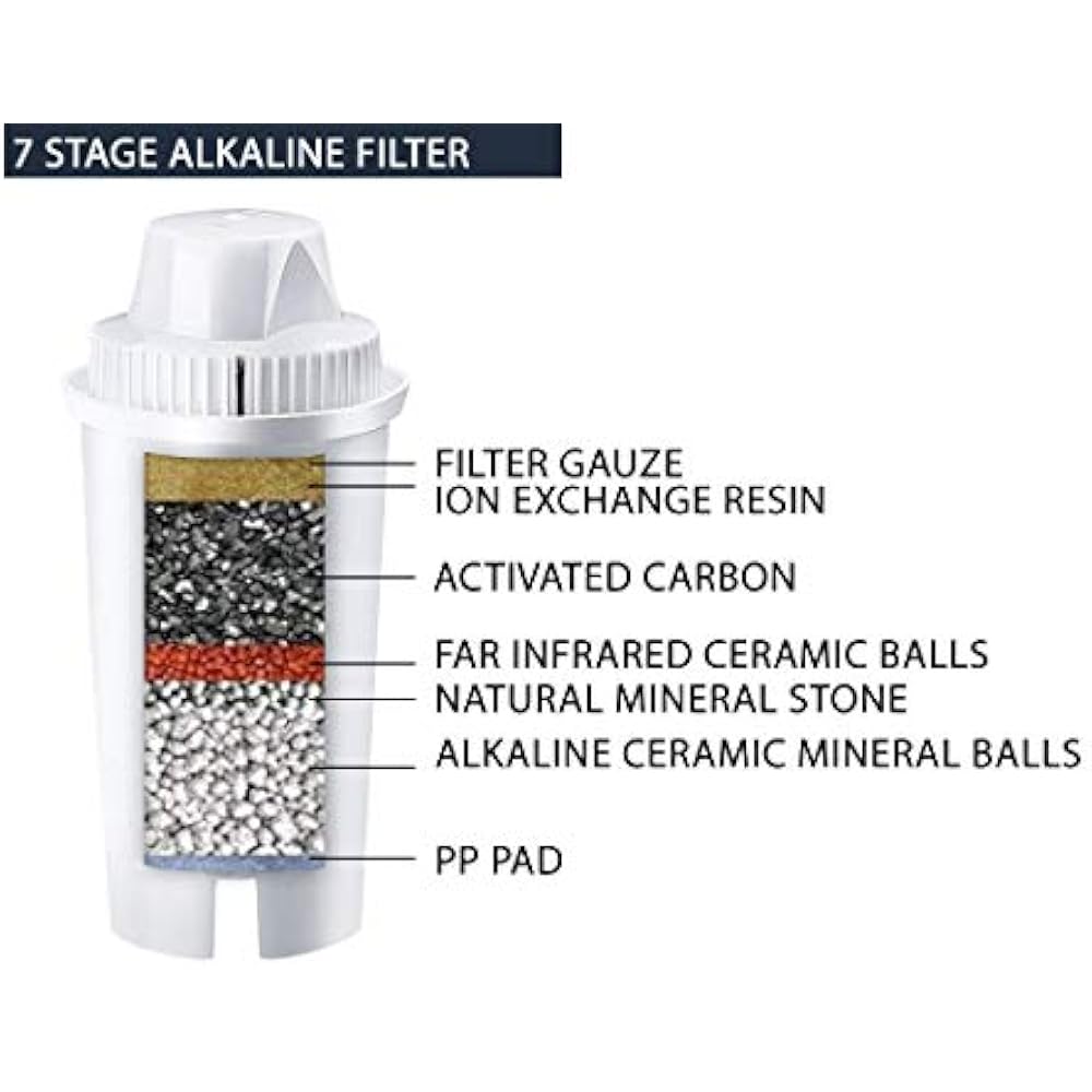 7 Stage Alkaline Water Filter Replacement Fits Wamery, Wellblue & Brita