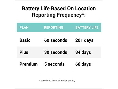 Spytec M6 6 Month Extended Battery + Magnetic Waterproof Case for GL300 GL300MA GPS Tracker for Cars, Vehicles (GPS Tracker Not Included)