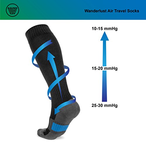 Wanderlust Air Travel Compression Socks - Premium Graduated Support Stockings For Men & Women - Prevents Swelling, Pain, Edema, & DVT! Great For Nurses, Airplane Flight, Running, Maternity, & More! Health & Household, Medical Supplies & Equipment, Braces, Splints & Supports, Compression Socks