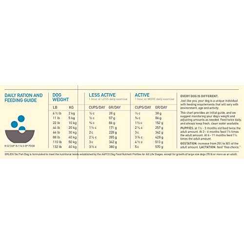 ORIJEN Six Fish Dog Food - Image 4