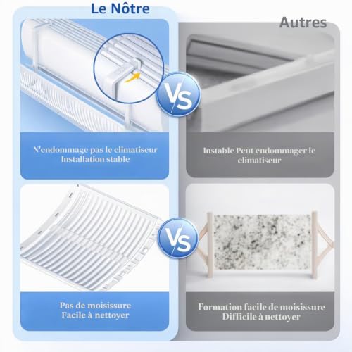 BANJEKT Wall Air Conditioning Deflector, Adjustable Air Conditioning Deflector, Direct Blow Proof Air Conditioner Deflector for Home/Office