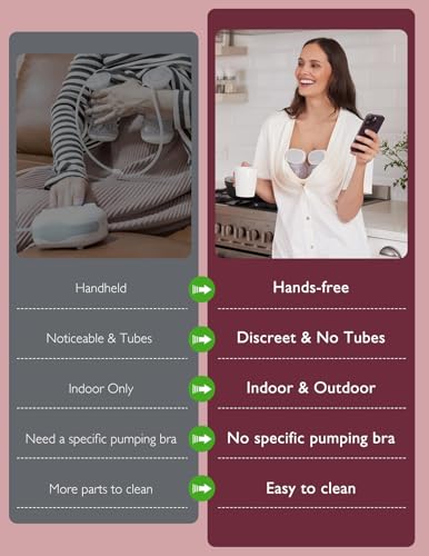 Momcozy Extractor de Leche Eléctrico Portátil | S9 Pro Sacaleches Manos Libres, Pantalla LED y Batería Extendida, Doble, 2 Modos y 9 Niveles, 24 mm, 2 Pieza, Rojo