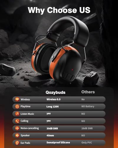 Qozybuds Bluetooth 6.0 Hearing Protection Headphones with 120H Working Time, 30dB SNR, photo 9