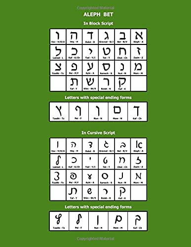 Amazon Com Aleph Bet Green Hebrew Notebook With Hebrew Alphabet Table On Back Large 8 5x11 Inch Lined Interior Wide Ruled Paper With Ivrit Specific Right Margin Perfect Bound Soft Cover Notebooks Yesh Hebrew