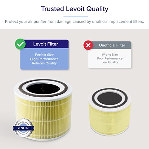 LEVOIT Core 300 Air Purifier Pet Allergy Replacement Filter, 3in1