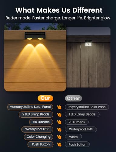 nibuuecer Solar Fence Lights Outdoor, 8 Pack Color-Changing Garden Lights Solar Powered IP65 Waterproof with 9 Colors & 11 Lighting Modes, Dusk to Dawn Solar Wall Lights for Fence, Patio, Deck Decor