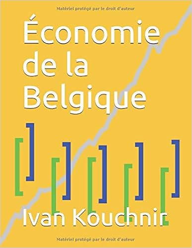 Économie de la Belgique