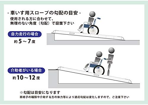 Amazon Co Jp 車椅子用スロープ15mm アルミスロープ ハンディスロープ 四つ折りタイプ 段差解消 アルミブリッジ 介護用品 ゴムマット プレゼント Set Aso 1 Diy 工具 ガーデン