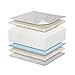 Serta iComfort Dawn Mist Firm Memory Foam Crib and Toddler Mattress ; Waterproof ; GREENGUARD Gold Certified (Natural/Non-Toxic) ; Trusted Brand; Made in The USA