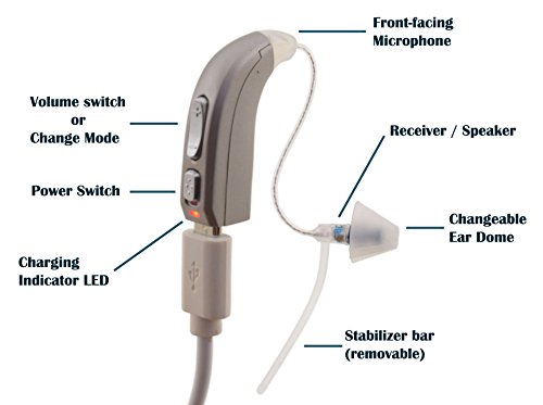Zyon Rechargeable Hearing Amplifier RIC, Digital Wind Aid & Noise Reduction, for Adults, Latest Version (Left) - Thumbnail 2