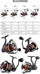 RUNCL Spinning Fishing Reel Rushmore - 6.2:1 High