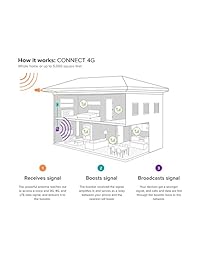  oost - Altavoz para teléfono móvil de interior, Connect 4G