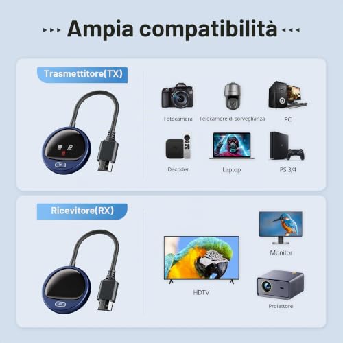4K HDMI Wireless Transmitter and Receiver, HDMI Wireless Receiver Transmitter with LED Screen, 2.4/5G Stable Transmission, Wireless Streaming Video Audio File from Laptop, PC to HDTV, Projector, 50M