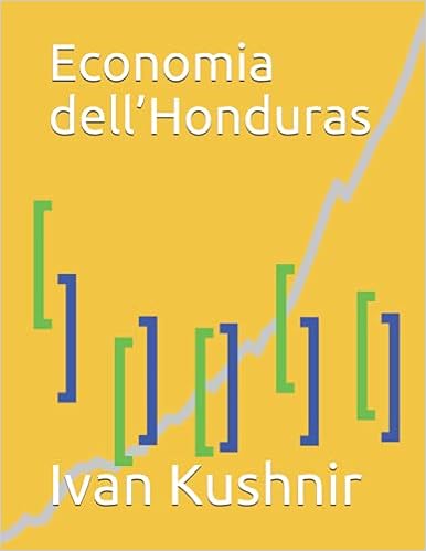 Economia dell’Honduras
