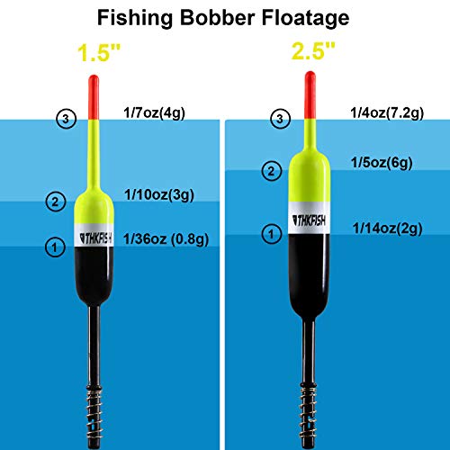 THKFISH Fishing Bobbers Fishing Floats and Bobbers Slip Bobbers for