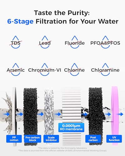 Waterdrop K19-H Instant Heater with Reverse Osmosis, Table Water Dispenser Without Connection, TDS Reduction, 4 Temperature Levels, Water Without Limescale