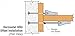 3 Pack Simpson Strong Tie HDU5-SDS2.5 13-3/16