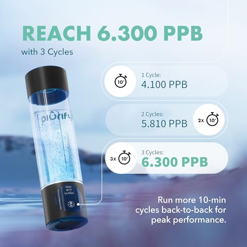 PIURIFY Hydrogen Water Bottle Generator | Extended Warranty | Black | 6300+ PPB in 3 Cycles | USA Certified | 10 oz