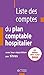 LISTE DES COMPTES DU PLAN COMPTABLE HOSPITALIER AVEC LEUR REPARTITION PAR TITRES by 