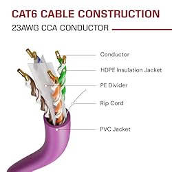 CAT6 1000ft Solid UTP 23AWG Ethernet Cable 550Mhz