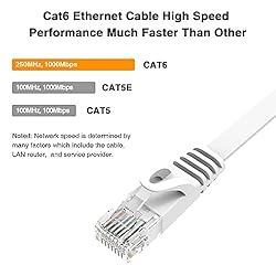 Lovicool Cat 6 Patch ft Flat Internet Network