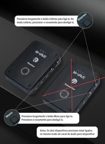 M-VAVE VEDO Receptor WP-9 para Monitor de Ouvido Sem Fio 2.4G Recarregável, Função Mudo, Suporte a Volume, Estéreo/Mono, Apenas 1 Unidade do Receptor (Não Inclui Transmissor), Latência Ultrabaixa
