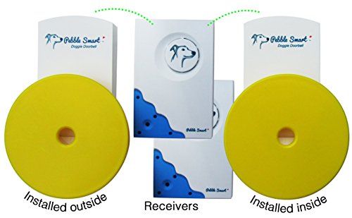 Pebble Smart Doggie Doorbell - 2-Pack - Blue Accent