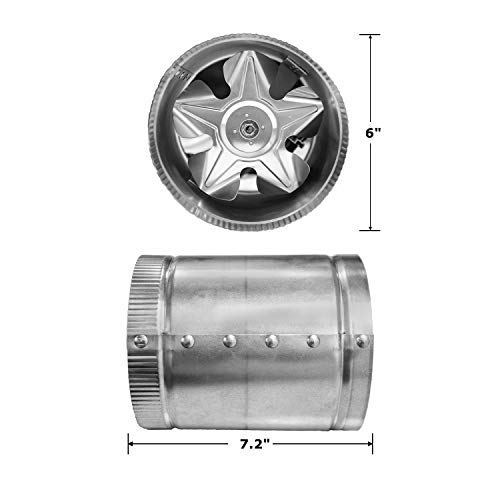 iPower GLFANXBOOSTER6 6 Inch 240 CFM Booster Fan Inline Duct Vent Blower for HVAC Exhaust and Intake 5.5' Grounded Power Cord, Low Noise, 6"