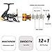 Burning Shark Fishing Reels- 12+1 BB, Light and Smooth Spinning Reels, Powerful Carbon Fiber Drag, Saltwater and Freshwater Fishing-TT5000