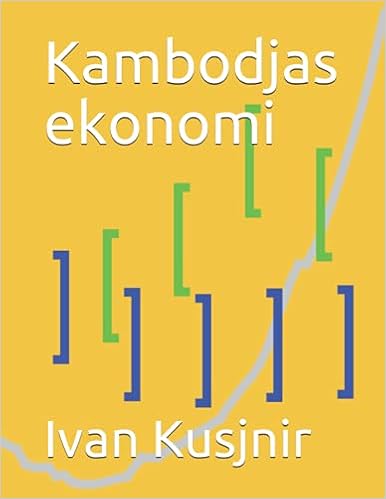 Kambodjas ekonomi
