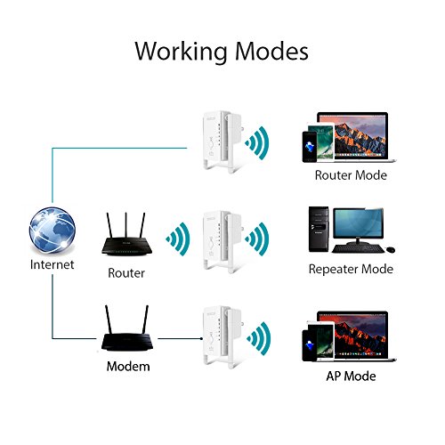 1 Extender+dodocool+Repeater+Wireless+Ethernet