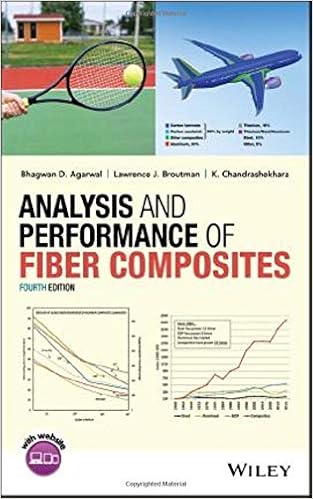 Analysis and Performance of Fiber Composites