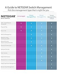 NETGEAR   Conmutador Gigabit Ethernet de 8 puertos, desadministrado, escritorio, divisor de Internet, metal resistente, sin ventilador, enchufe y juego (GS308)