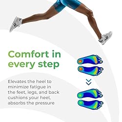 Gel Heel Pads, 2 Pack, FSA HSA Eligible, for
