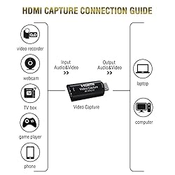 4K HDMI Video Capture Card, BIFALE