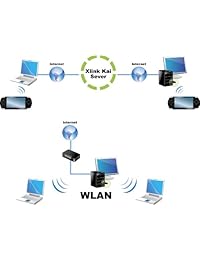 ASUS (USB N13) Wireless N USB Adapter IEEE 802.11b g n USB 2.0 Up to 300Mbps Wireless Data Rates