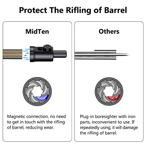MidTen Bore Sight, Laser Bore Sight Kit with Connection, Red