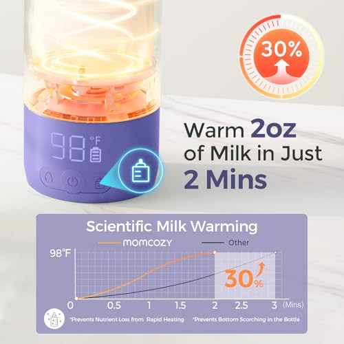 Momcozy Portable Bottle Warmer for Breast Milk, Baby Travel Essentials | Fast Heating with Nutrients Preserved, Precise Temp Control, Dual Heating Modes for Breast Milk & Water, 17OZ Large Capacity