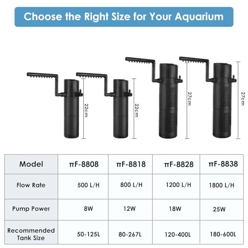 BAITAI 1800L/H Fish Tank Filter for Green Water with Timer,5-in-1 Aquarium Filter Pump for 180–600L Freshwater & Saltwater Tanks