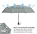 EEZ-Y Travel Umbrellas for Rain - Wind Resistant w/Open Close Button - Grey