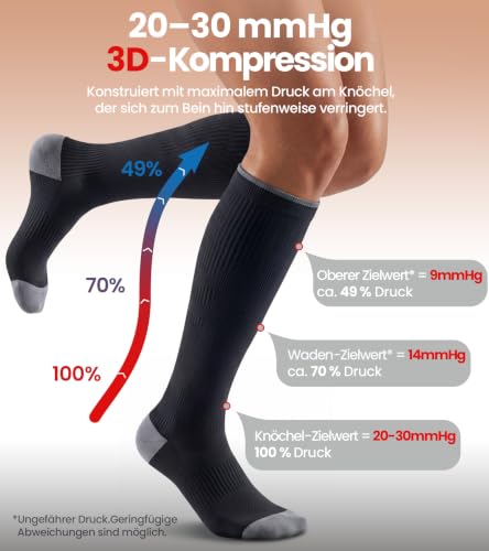 PULIOU Compression Stockings for Men and Women, 2 Pairs, 20-30 mmhg Circulation, Breathable Support Stockings, Compression Socks for Sports, Flight, Standing Occupations