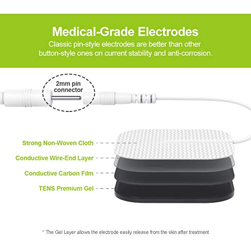 image for AUVON TENS Unit Pads 2X2 20 Pcs, 3rd Gen Latex-Free Replacement Pads E