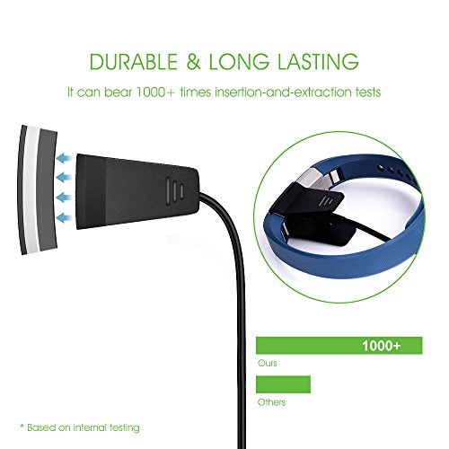 2 Awinner+Charger+Compatible+Replacement+Charging