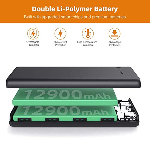 Portable Charger Power Bank 25800mah Classic Portable Phone Charger High-Capacity Battery Pack Dual Output with 4 LED Indicators Charging External Battery Charger for Smartphone,Android,Tablet etc - Thumbnail 4