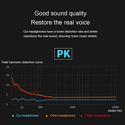 Dual Bass Speakers Earphones HiFi Headset Earbuds in-Ear Headphones Built in Microphone for Laptops, Desktop PC Computers, Samsung iPhone Mobile Phones and Other 3.5mm Jack Support Audio Devices EP801