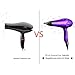 Wazor 3rd Generation Lightweight Low Noise Hair Dryer,( Tourmaline Ceramic Negative Ionic Blow Dryer）2 Speed 3 Heat Settings Cool Shot with Diffuser Concentrator(1875W Purple)