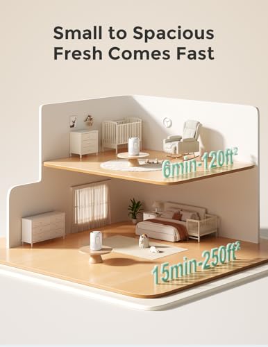 Momcozy Air Purifier for Home Bedroom Nursery, 4-in-1 Filter Baby Purifier with H13 HEPA & Carbon, Real-time PM2.5 Air Monitor, 4 Fan Speeds, 21dB Sleep Mode & Dimmable Night Light, for Home Pets Baby