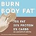 ZonePerfect KETO Powder, True Keto Macros to Burn Body Fat, Made with MCTs, White Chocolate Cream, 1.12 oz, 20 Count